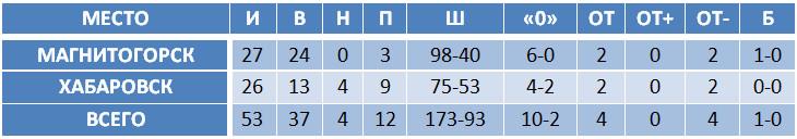 Amur.png