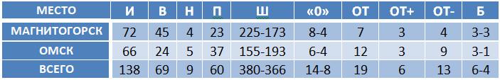Avangard.png Avangard.png
