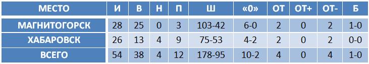Amur.png Amur.png