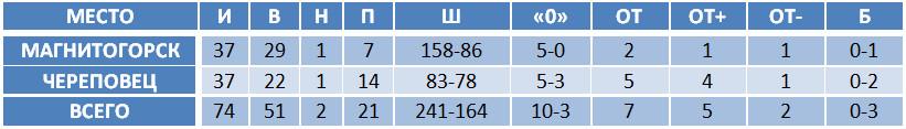 severstal.png