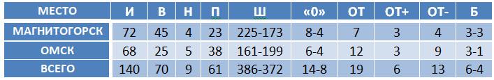 Avangard.png