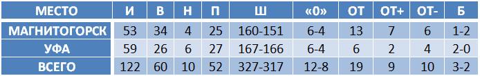 salavat_yulaev.png