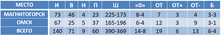 Avangard.png