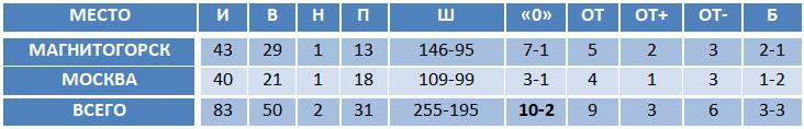 cska_rus.png