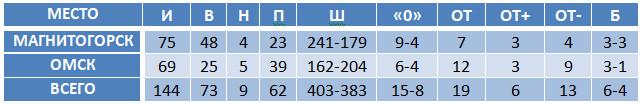Avangard.png Avangard.png