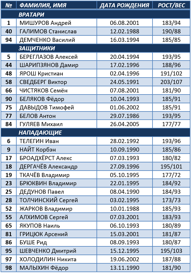 Avangard.png