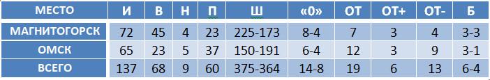 Avangard.png Avangard.png