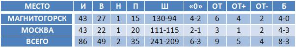 dynamo_msk.png