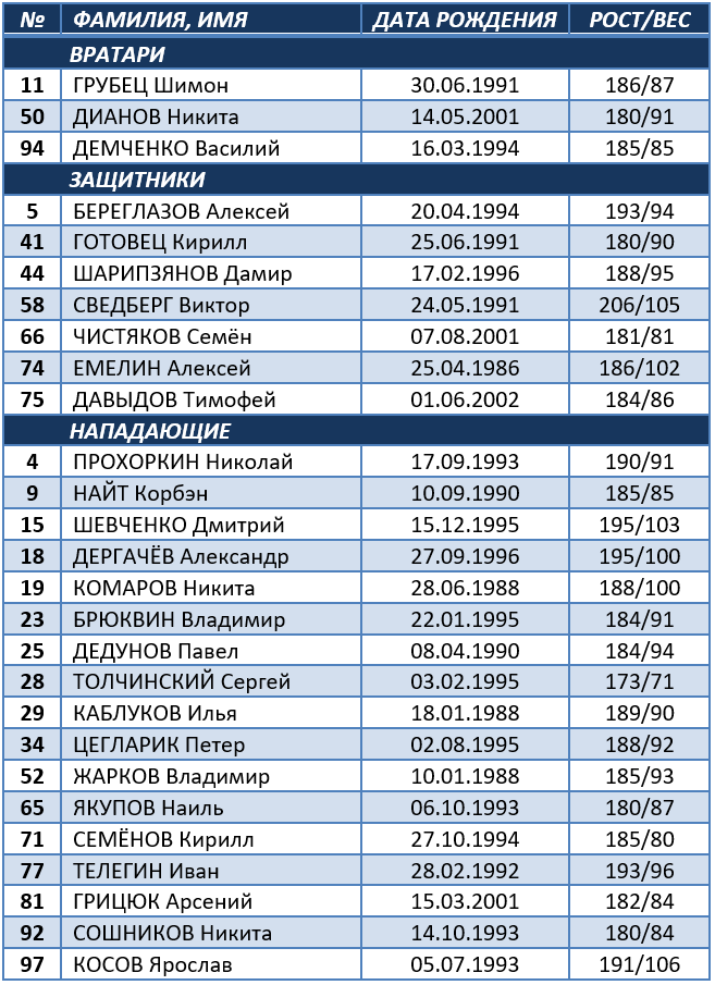 Avangard.png Avangard.png