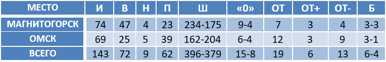 Avangard.png
