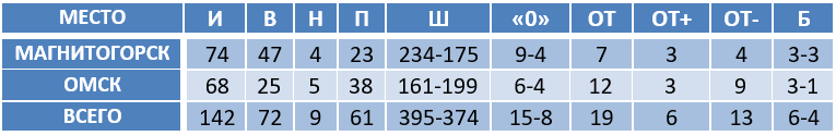 Avangard.png