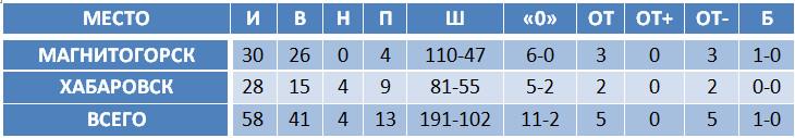 Amur.png Amur.png