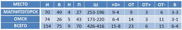 Avangard.png