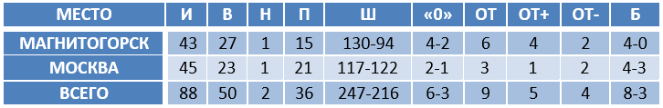 dynamo_msk.png dynamo_msk.png