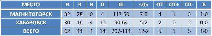 Amur.png Amur.png