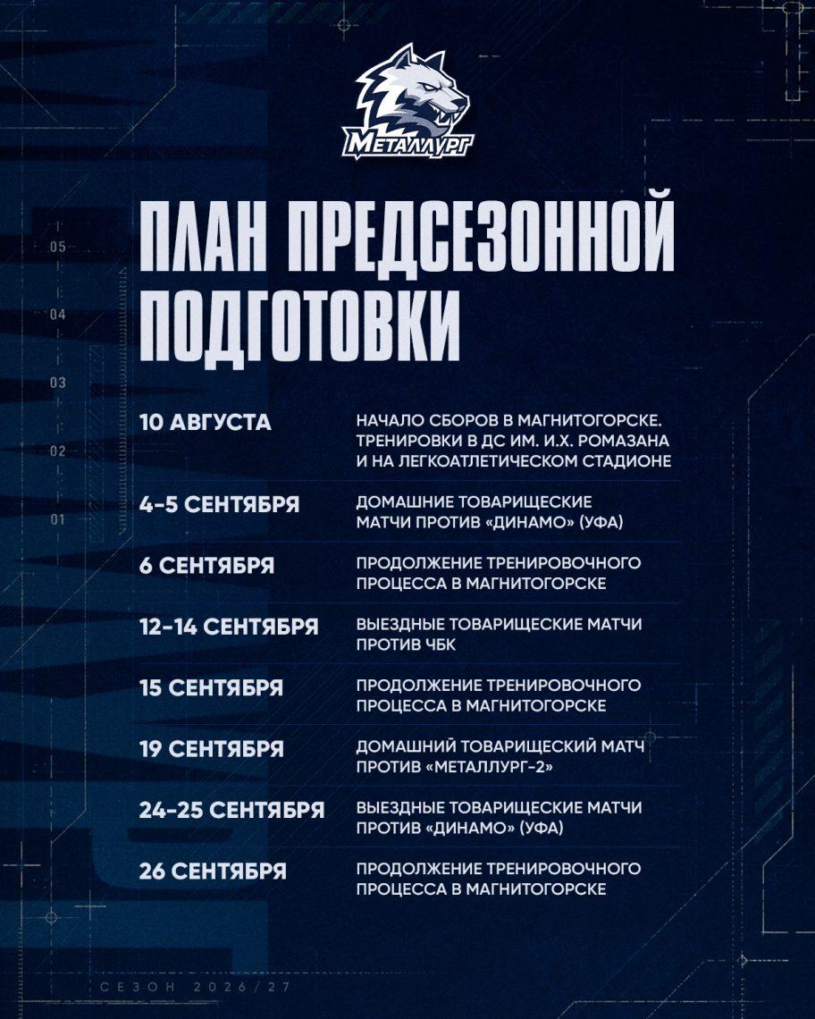 Баскетболисты "Металлурга" 10 августа начали готовиться к сезону