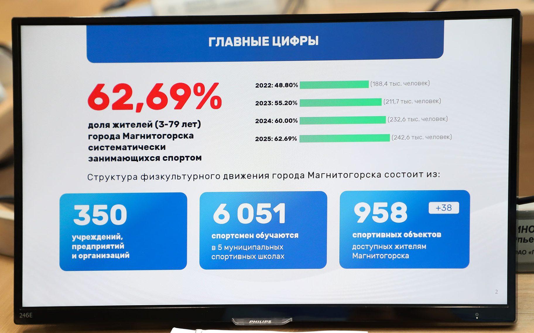 В Магнитогорске пройдет первый крупный фестиваль «Магнит Евразии. Код времени»